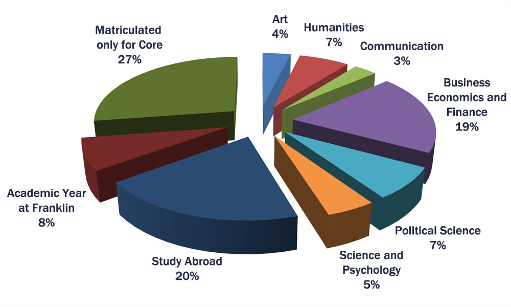census programs 2016