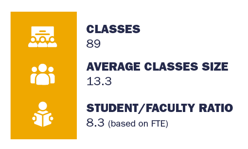 Classes Statistics