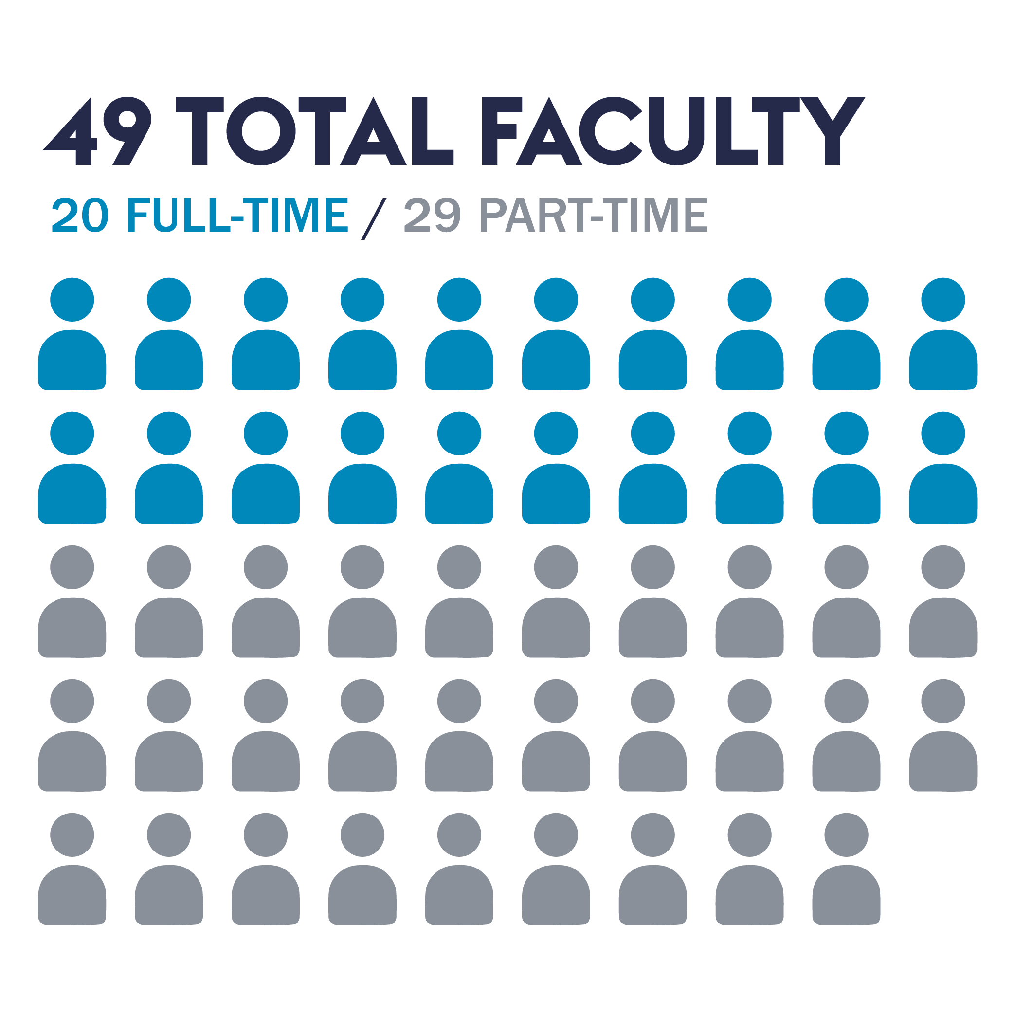 Census Faculty