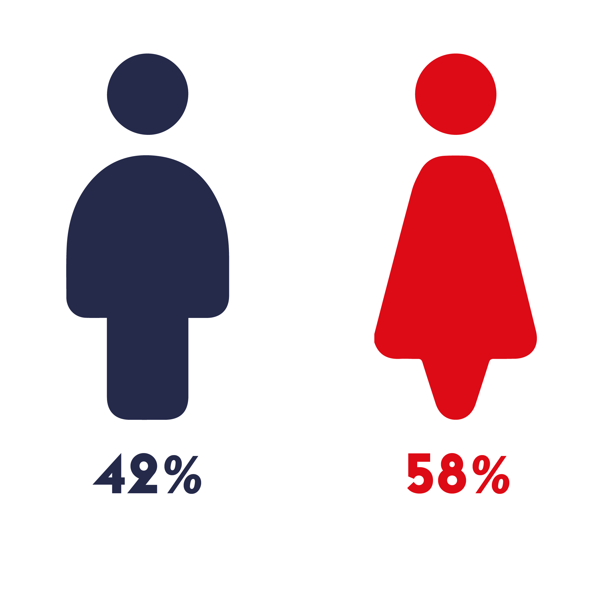 Gender Census