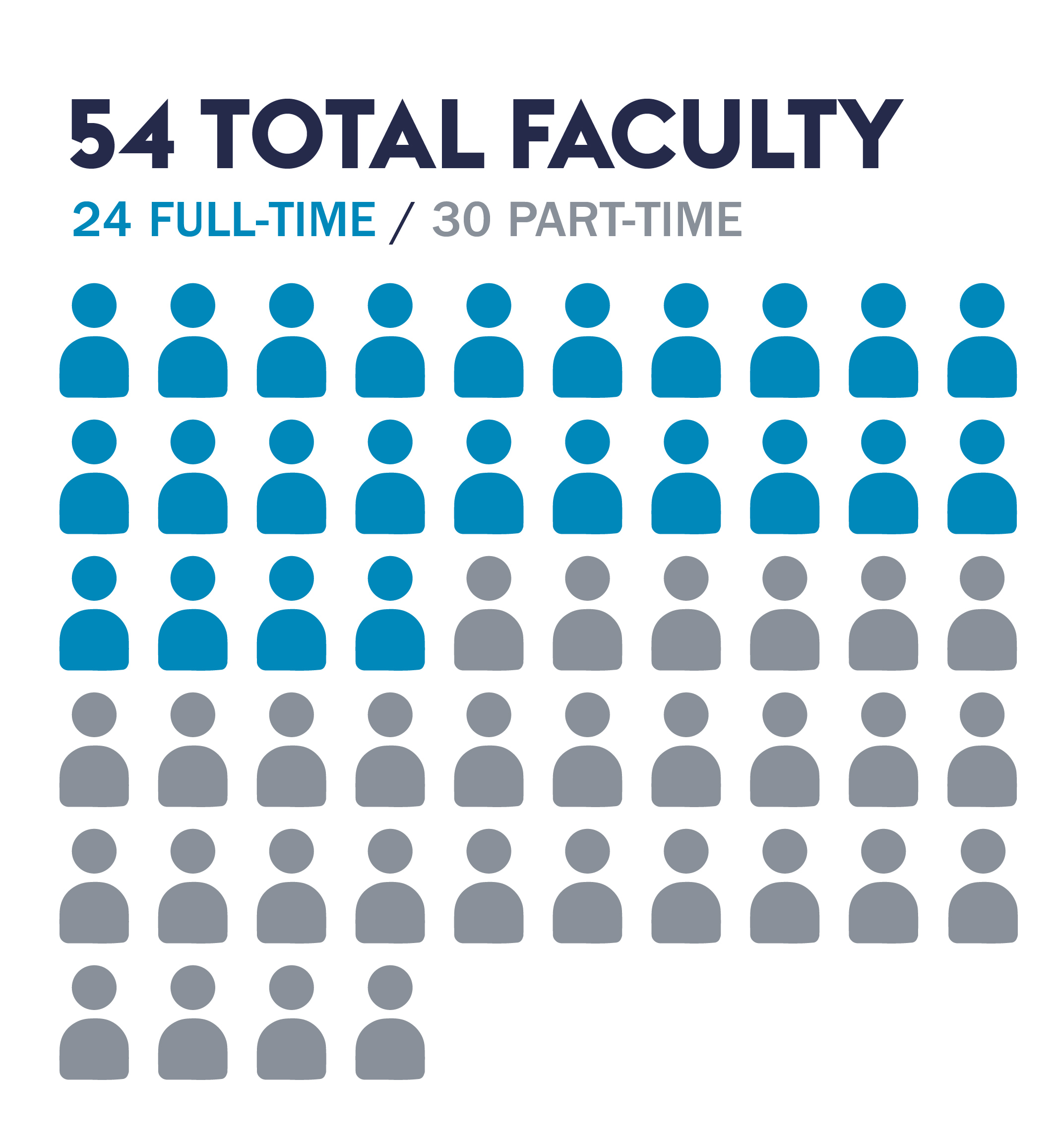 Faculty