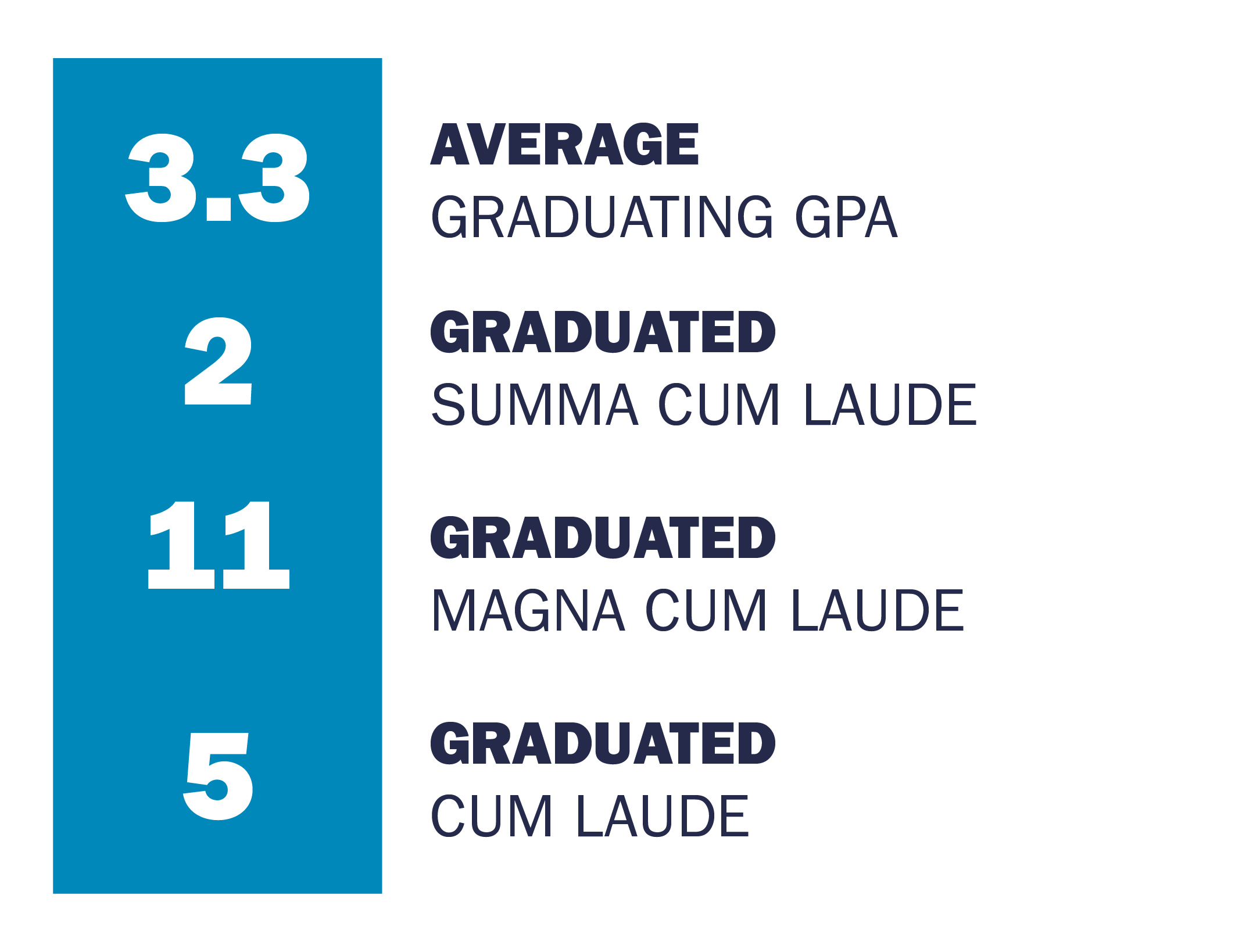 Graduated students census