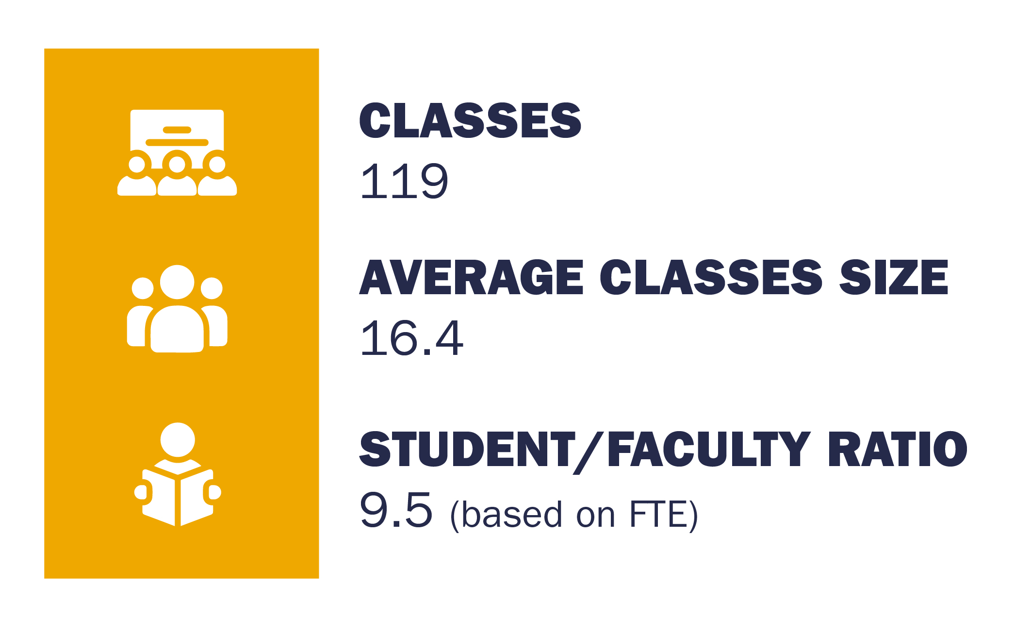 Classes Statistics