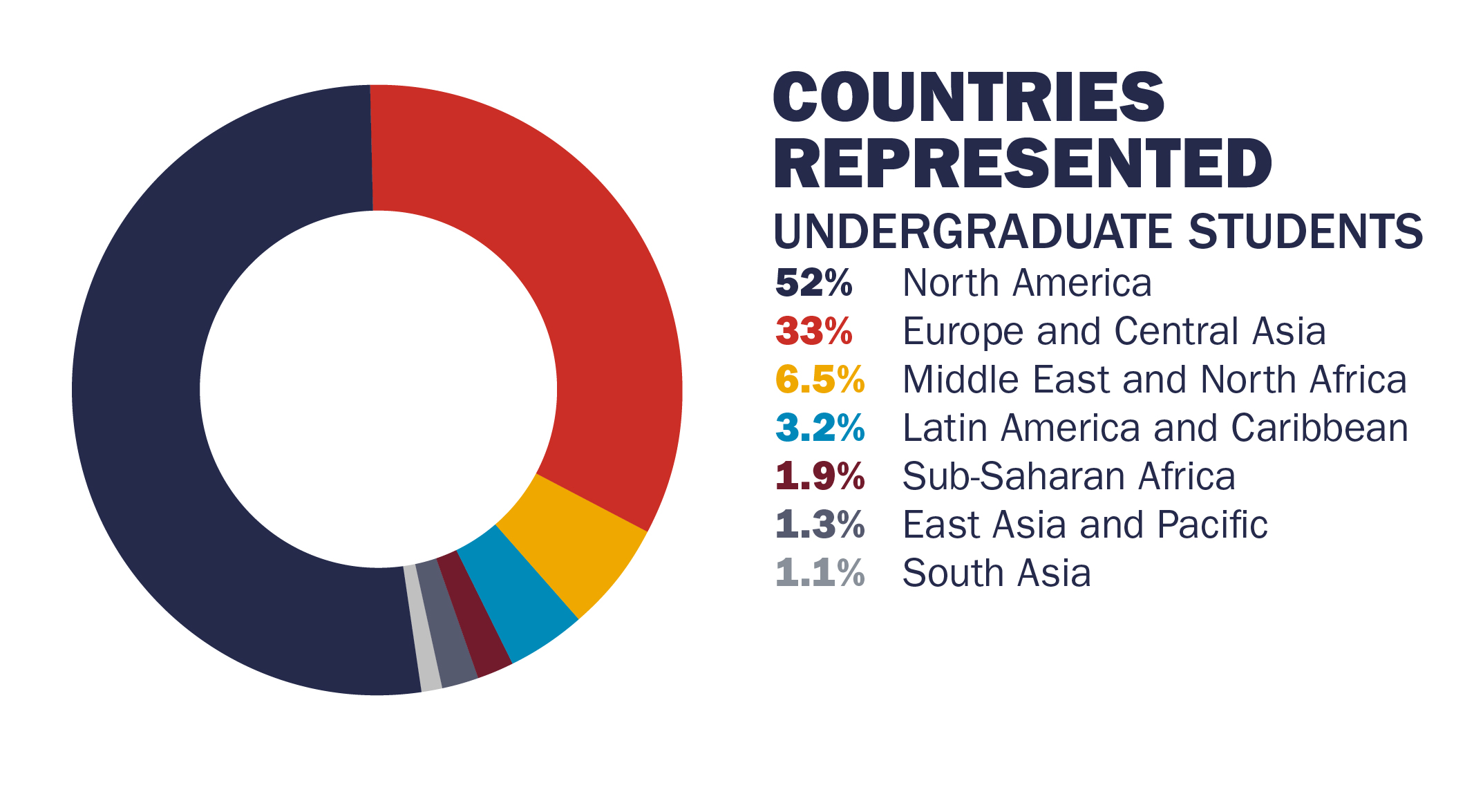 Class Statistics Census Countries