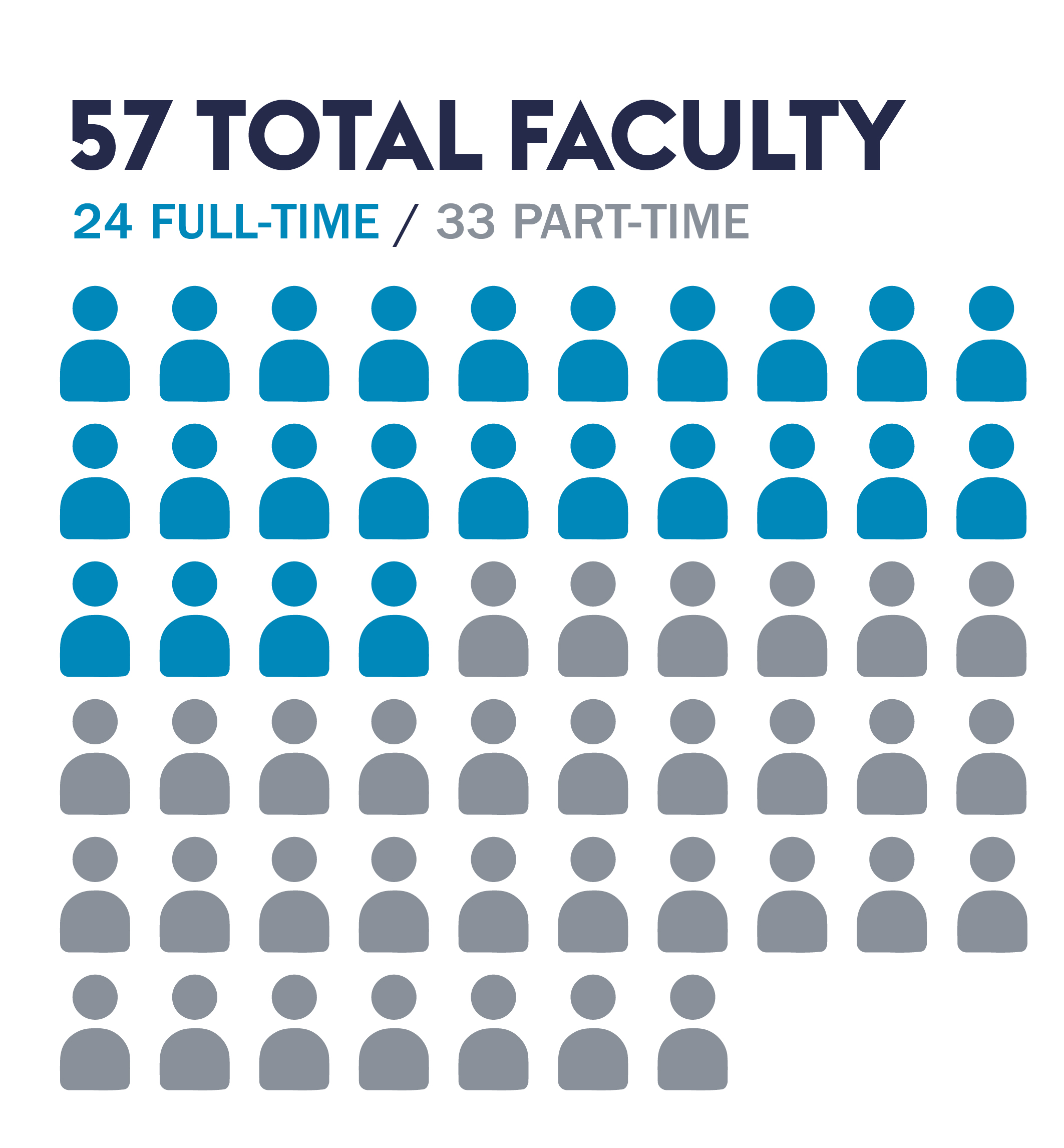 Faculty Headcount