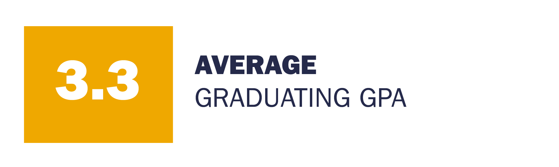 Average GPA