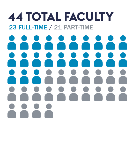 Faculty Headcount