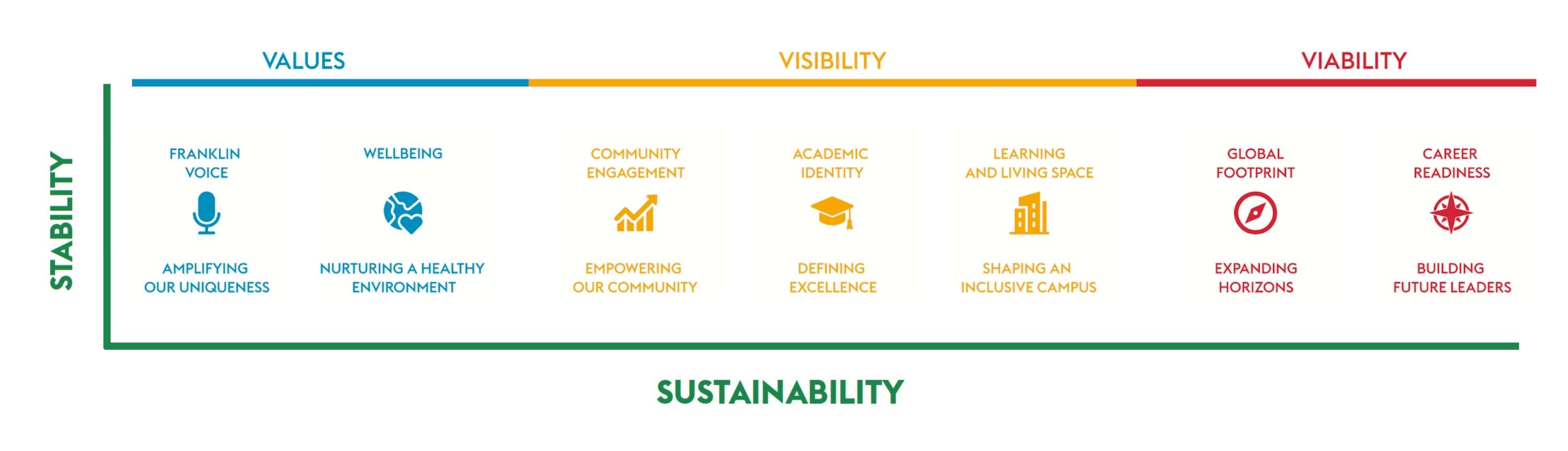 Strategic plan graphic